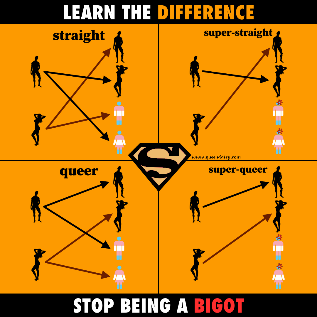 Know the difference between straight and super-straight. Infographic by me.